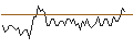 Gráfico intradía de MORGAN STANLEY PLC/CALL/ROCKWELL AUTOMATION/460/0.1/20.06.25