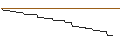Intraday chart for AKTIEN-ANLEIHE - AEGON