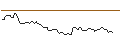 Intraday-grafiek van OPEN END TURBO LONG - RELIANCE STEEL & ALUMINUM