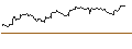 Intraday Chart für OPEN END TURBO OPTIONSSCHEIN SHORT - IQVIA HOLDINGS