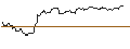 Intraday Chart für OPEN END TURBO BEAR OPTIONSSCHEIN - LEG IMMOBILIEN