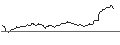 Intraday Chart für OPEN END TURBO BULL OPTIONSSCHEIN - ARGENX SE