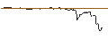 Intraday Chart für BONUS-ZERTIFIKAT MIT CAP - IMMOFINANZ