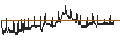 Intraday chart for BANK VONTOBEL/PUT/RENAULT/34/0.1/20.09.24