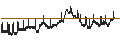 Intraday chart for BANK VONTOBEL/PUT/RENAULT/36/0.1/20.09.24