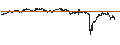 Intraday Chart für TURBO BULL OPEN END - DANONE