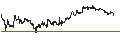 Intraday Chart für UNICREDIT BANK/PUT/MODERNA/100/0.1/17.12.25