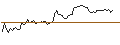 Intraday Chart für MORGAN STANLEY PLC/CALL/DEUTSCHE BOERSE/275/0.1/20.06.25