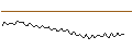 Grafico intraday di MORGAN STANLEY PLC/CALL/VALÉO/20/0.1/20.12.24