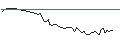 Grafico intraday di MORGAN STANLEY PLC/CALL/BNP PARIBAS/86/0.1/20.12.24