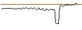 Intraday Chart für MORGAN STANLEY PLC/CALL/ATLASSIAN A/400/0.1/20.12.24
