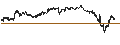 Intraday chart for UNLIMITED TURBO BEAR - PALLADIUM