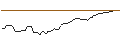 Intraday Chart für FACTOR CERTIFICATE LONG - ORLEN