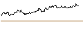 Intraday Chart für SG/CALL/SYMRISE/132/0.1/19.09.25