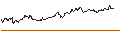 Intraday Chart für SG/CALL/SYMRISE/135/0.1/19.12.25