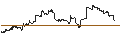 Intraday Chart für OPEN END TURBO CALL-OPTIONSSCHEIN MIT SL - SINOPHARM GROUP