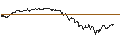 Intraday Chart für TURBO UNLIMITED LONG- OPTIONSSCHEIN OHNE STOPP-LOSS-LEVEL - GERRESHEIMER
