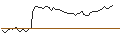 Intraday-grafiek van MORGAN STANLEY PLC/CALL/HALOZYME THERAPEUTICS/60/0.1/20.12.24