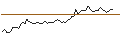 Intraday Chart für MORGAN STANLEY PLC/CALL/CINTAS/900/0.1/19.09.25