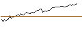 Intraday Chart für MORGAN STANLEY PLC/CALL/MOTOROLA SOLUTIONS/325/0.1/20.12.24