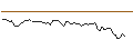 Intraday Chart für MORGAN STANLEY PLC/CALL/EQUINIX/1000/0.01/20.12.24