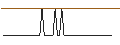 Intraday Chart für MORGAN STANLEY PLC/CALL/DIGITAL TURBINE/9/0.1/20.12.24