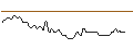 Intraday Chart für BANK VONTOBEL/CALL/MOSAIC/41/0.1/20.09.24