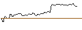 Intraday chart for BANK VONTOBEL/CALL/CONSTELLATION BRANDS/250/0.1/20.09.24