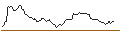 Intraday Chart für BANK VONTOBEL/PUT/VEEVA SYSTEM/180/0.1/20.09.24