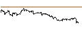 Intraday chart for BANK VONTOBEL/CALL/MODERNA/140/0.1/20.12.24