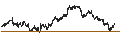 Intraday chart for BANK VONTOBEL/PUT/KERING/390/0.02/20.09.24