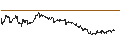 Intraday Chart für BANK VONTOBEL/CALL/MODERNA/140/0.1/20.09.24