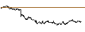 Intraday Chart für BANK VONTOBEL/CALL/BNP PARIBAS/72/0.2/20.12.24