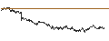 Grafico intraday di BANK VONTOBEL/CALL/BNP PARIBAS/76/0.2/20.12.24