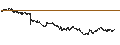 Intraday chart for BANK VONTOBEL/CALL/BNP PARIBAS/70/0.2/20.09.24