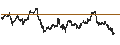 Intraday Chart für BANK VONTOBEL/CALL/GOLD/2200/0.01/20.09.24