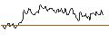 Intraday chart for CALL/GIVAUDAN/5000/0.01/19.12.25