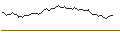 Intraday-grafiek van MORGAN STANLEY PLC/CALL/ABERCROMBIE & FITCH `A`/140/0.1/20.09.24