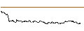 Intraday Chart für FAKTOR-OPTIONSSCHEIN - PAYCOM SOFTWARE