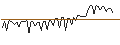 Intraday Chart für MORGAN STANLEY PLC/CALL/HOME DEPOT/510/0.1/17.01.25
