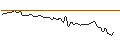 Intraday chart for BANK VONTOBEL/CALL/WYNN RESORTS/115/0.1/20.09.24