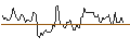 Intraday Chart für BANK VONTOBEL/CALL/AUD/USD/0.74/100/20.06.25
