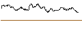Intraday chart for BNP/CALL/RALPH LAUREN `A`/170/0.1/17.01.25