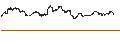 Intraday chart for BNP/CALL/RALPH LAUREN `A`/170/0.1/16.01.26