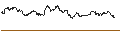 Intraday chart for BNP/CALL/RALPH LAUREN `A`/170/0.1/20.12.24