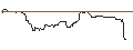 Intraday Chart für OPEN END TURBO BEAR OPTIONSSCHEIN - CARNIVAL