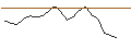 Intraday Chart für JP MORGAN/CALL/CHECK POINT SOFTWARE TECH/175/0.1/19.07.24