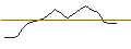 Intraday Chart für JP MORGAN/CALL/CHECK POINT SOFTWARE TECH/150/0.1/19.07.24