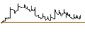 Intraday Chart für CALLABLE EXPRESS DEFENDER VONCERT - RALPH LAUREN `A`/GAP INC./NIKE `B`
