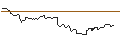 Intraday-grafiek van OPEN END TURBO OPTIONSSCHEIN SHORT - KIMBERLY-CLARK